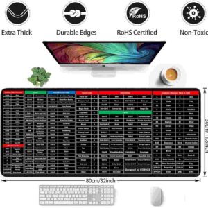 Keyboard Pad with Shortcuts Pattern