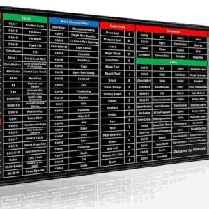 Anti-Slip Keyboard Pad